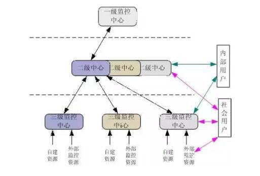 森林防火監(jiān)控